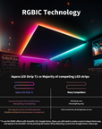 LED Strip T1 — 2 m (EU/UK)