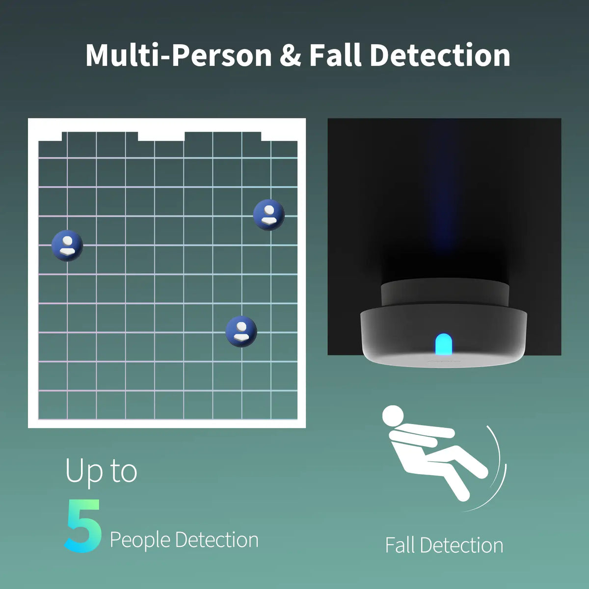 Presence Sensor FP2