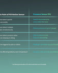 Presence Sensor FP2